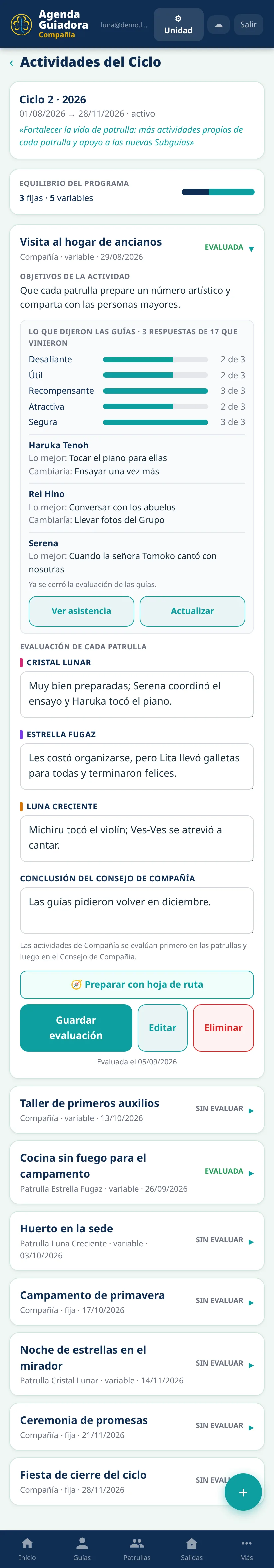 Actividades del ciclo
